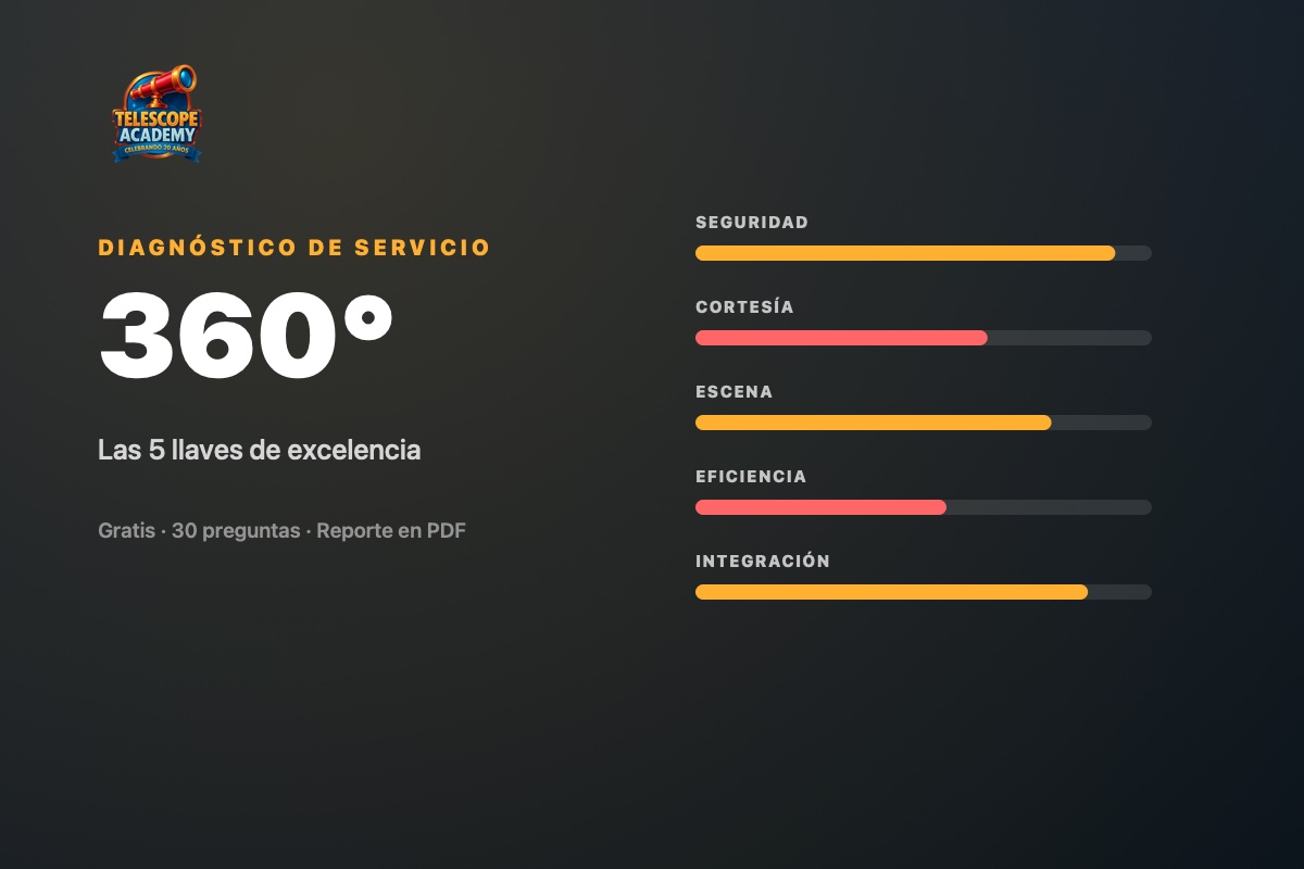 Diagnóstico de Servicio 360°
